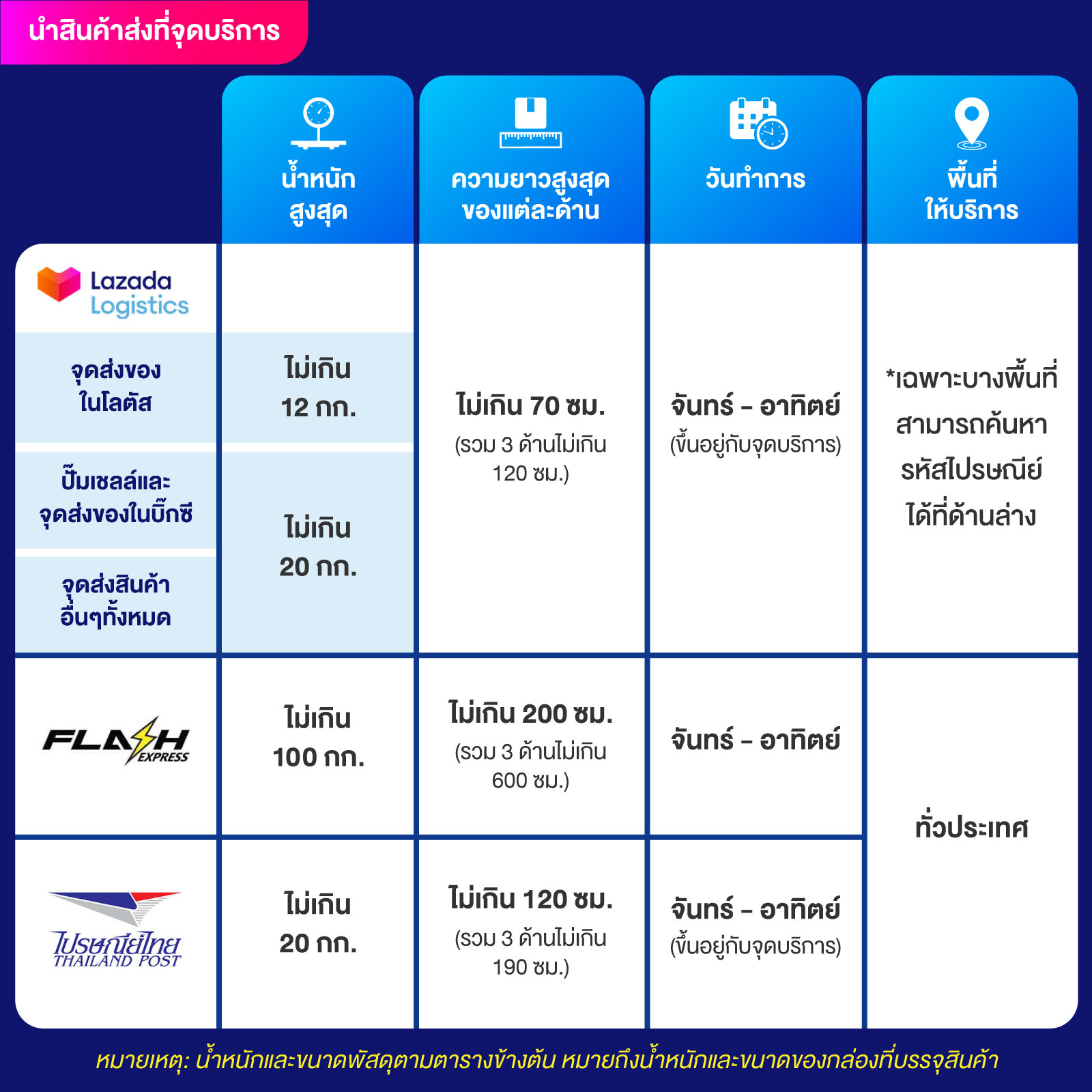 baadooball คาสิโนออนไลน์อันดับหนึ่ง เล่นง่ายรวยไว พร้อมโปรโมชั่นสุดคุ้ม