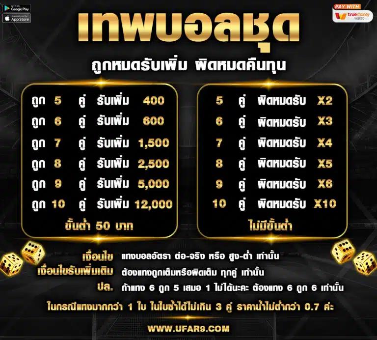 ufaallstar คาสิโนชั้นนำ รวมเกมยอดนิยมในไทย ครบที่สุด