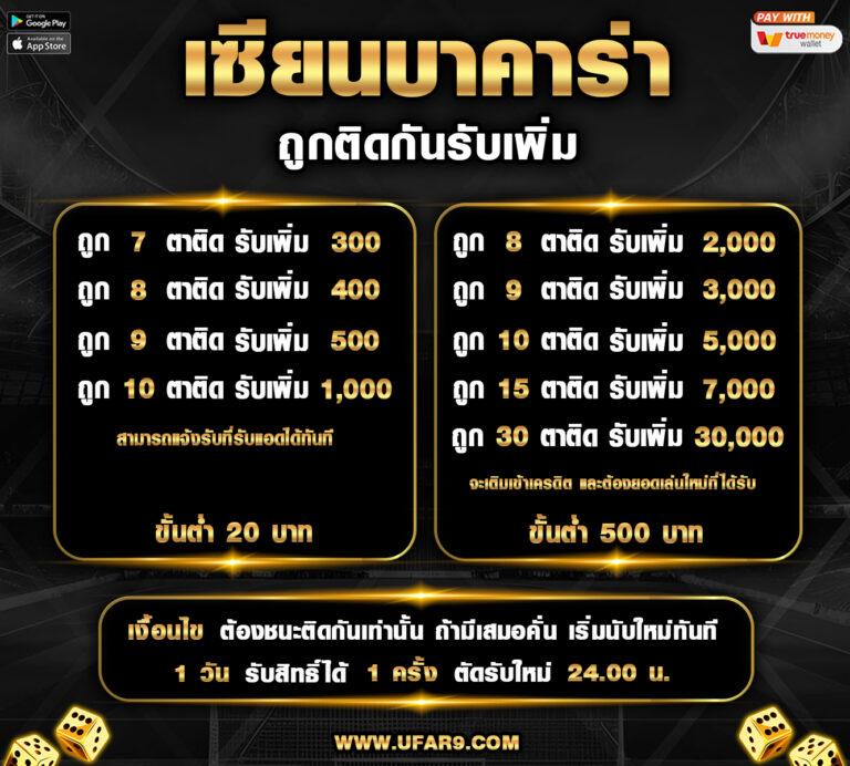การเล่นสล็อตออนไลน์สุดมันส์ พร้อมโปรโมชั่นสุดพิเศษตอนนี้