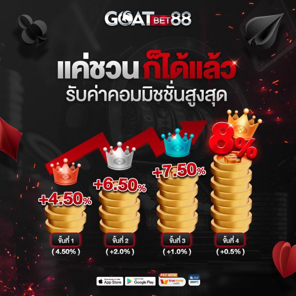 คาสิโนออนไลน์บาษสด55 ฝากถอนไว รับเครดิตฟรีทุกวัน