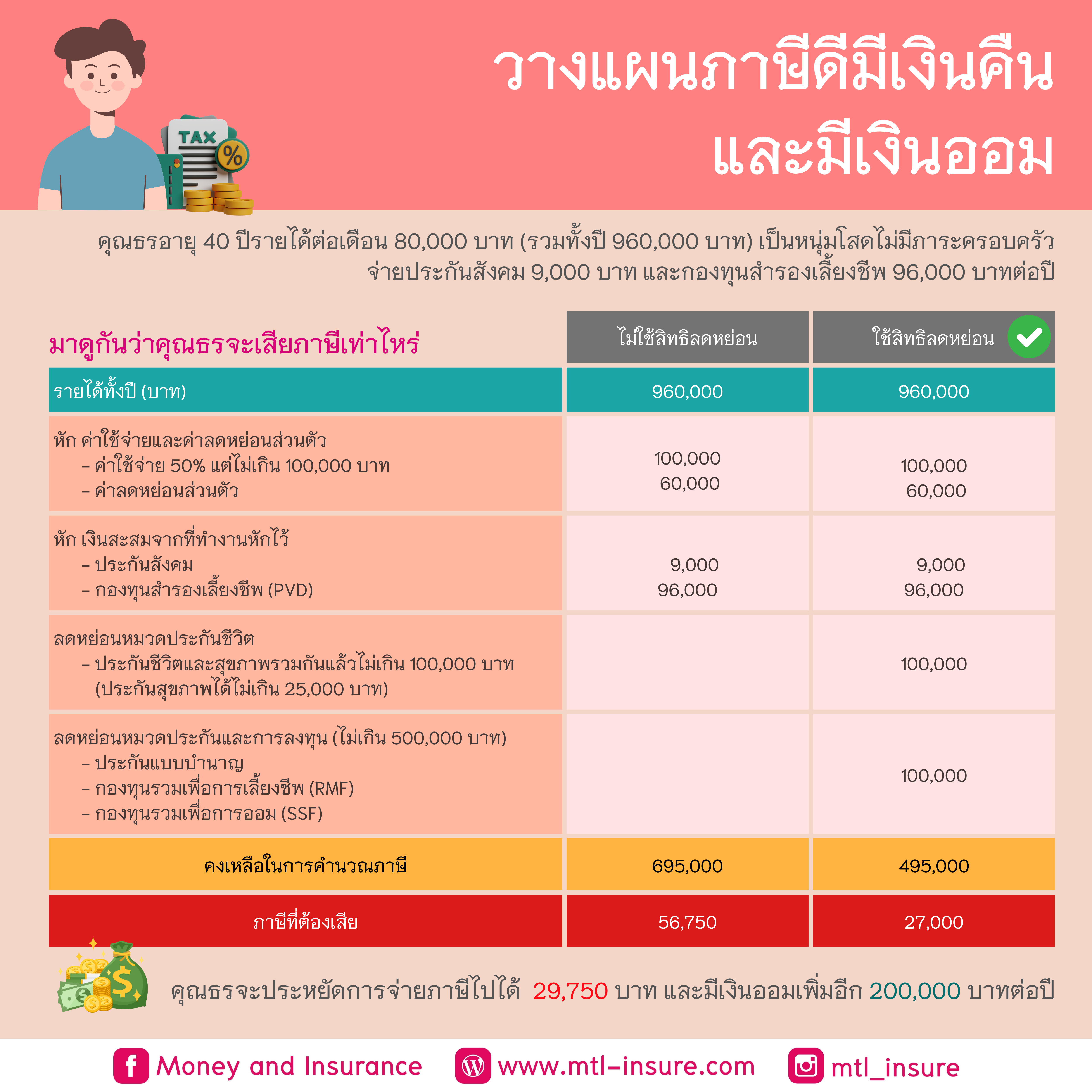 ชิม่อนคาสิโนออนไลน์ เว็บเดิมพันครบวงจร ระบบทันสมัย มั่นคง สมัครง่าย