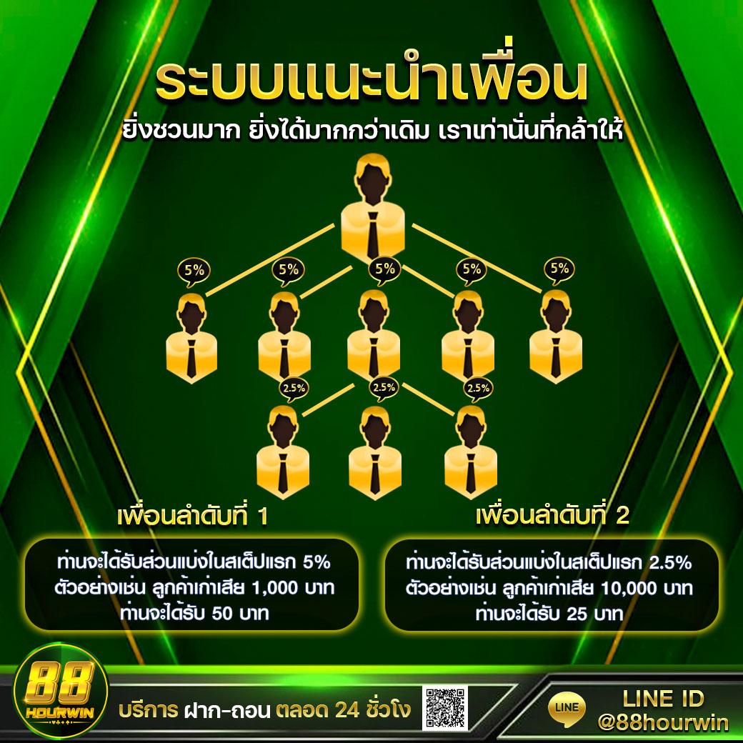 ฝาก 1 รับ 30 วอ เลท โบนัสสุดคุ้ม รวมโปรโมชั่นสุดฮิต 2024