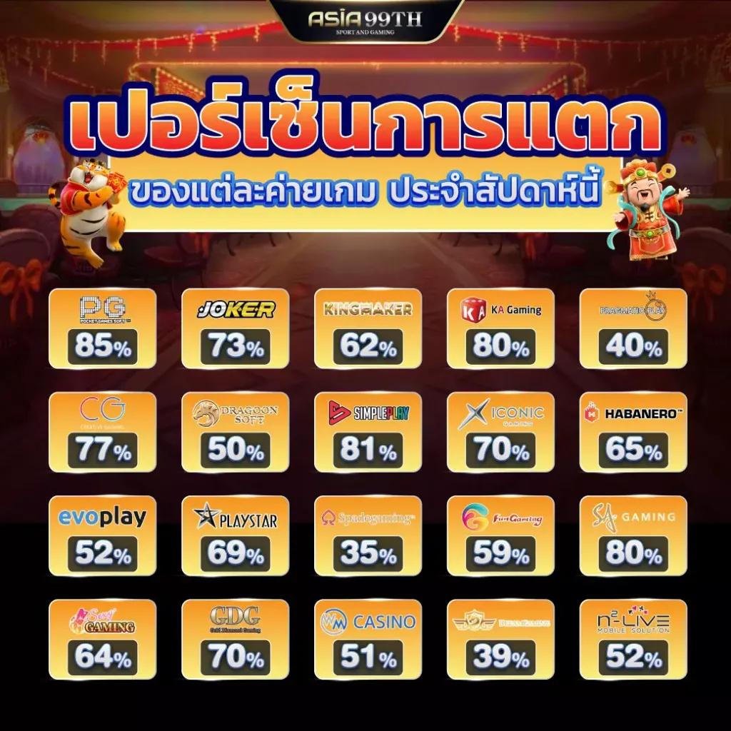 ยักษ์เขียวสล็อต เกมคาสิโนสุดมันส์ ระบบทันสมัย แจ็คพอตแตกบ่อย