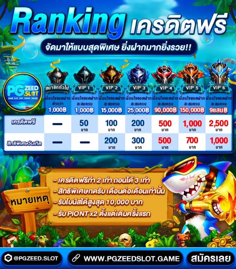 สล็อต 10 รับ 100 วอ เลท สมัครง่าย ไม่มีขั้นต่ำ บริการรวดเร็วทันใจ