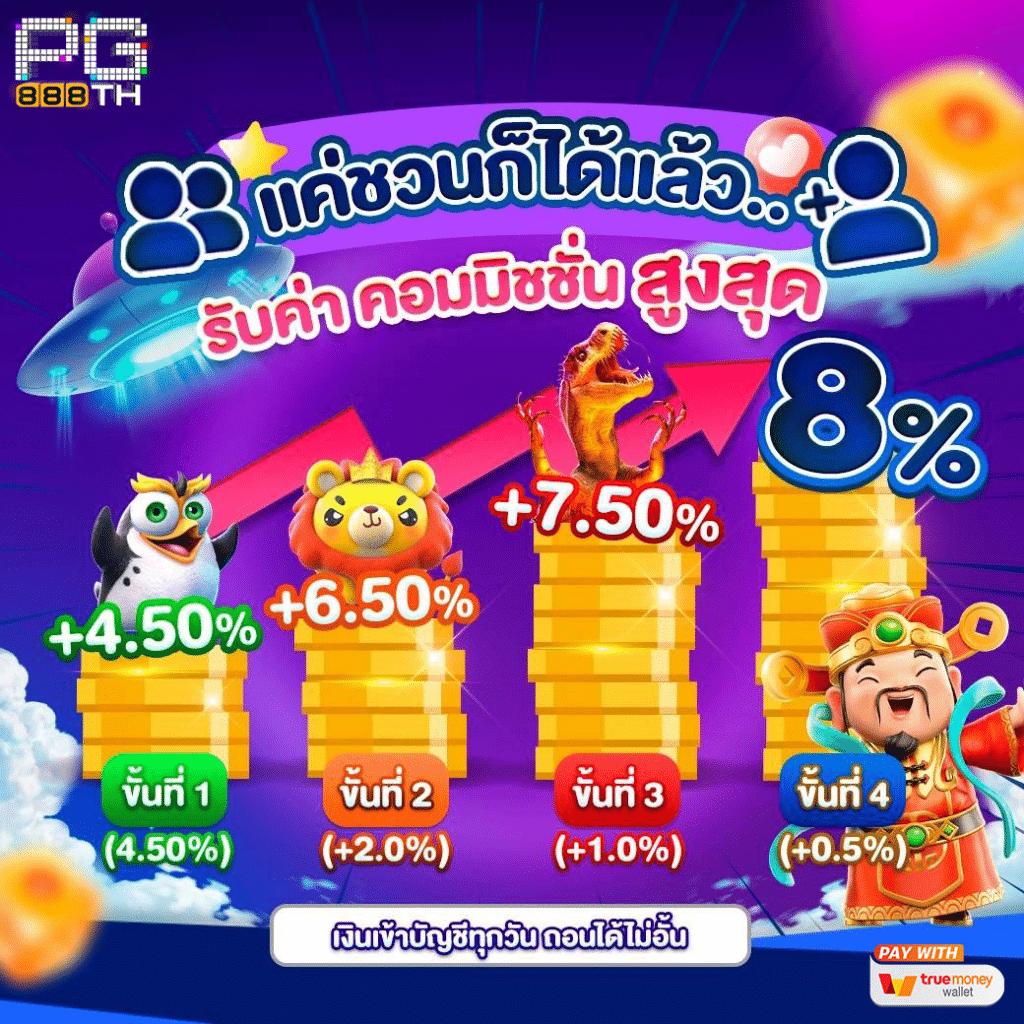 สล็อต ตรง เว็บตรง ฝาก-ถอน ไม่มีขั้นต่ำ รูปแบบใหม่ล่าสุด 2024