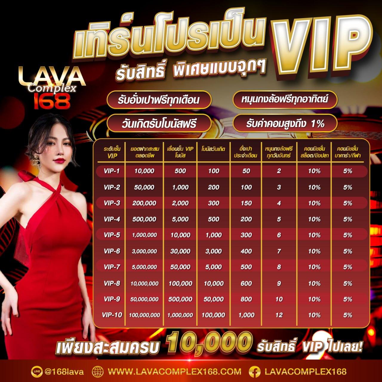 สล็อตรองรับวอเลท เล่นง่ายจ่ายจริง บริการทันสมัย 2024