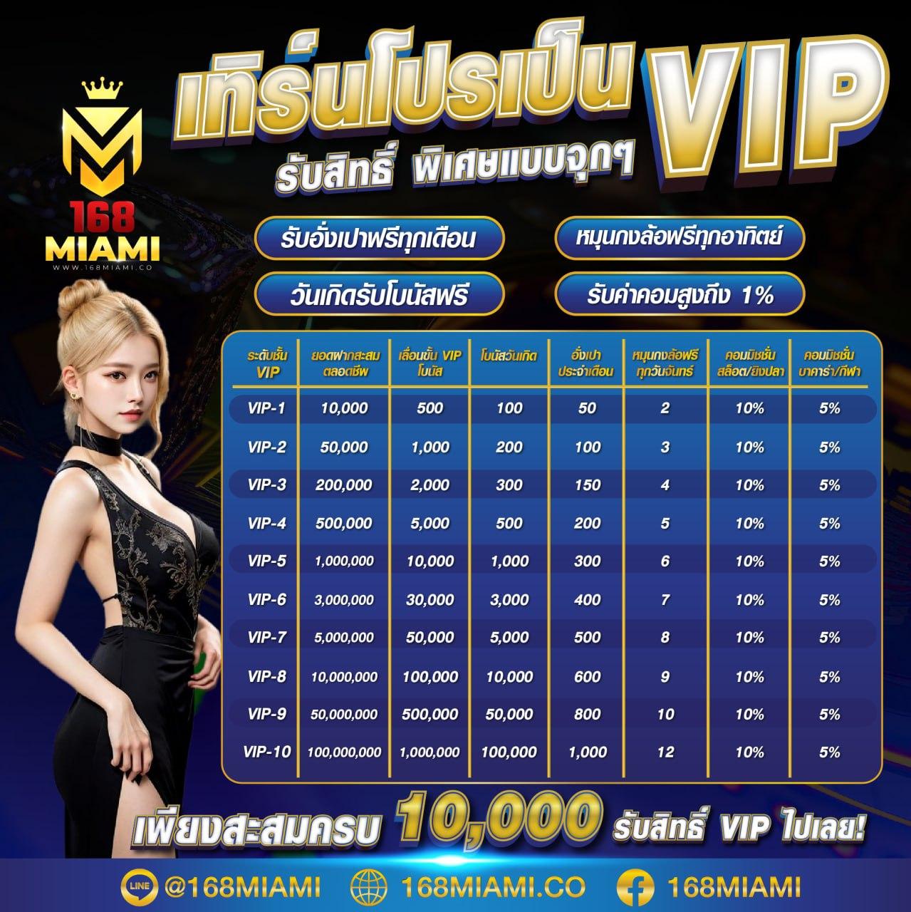 เว็บพนันออนไลน์ บอลสดบ้านผลบอล บริการครบครัน เดิมพันง่ายได้เงินจริง